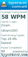 Scorecard for user diram290