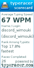 Scorecard for user discord_wimouki