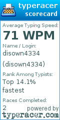 Scorecard for user disown4334