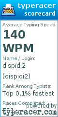 Scorecard for user dispidi2