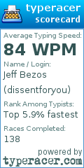 Scorecard for user dissentforyou