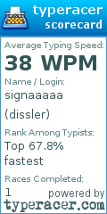Scorecard for user dissler