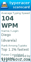 Scorecard for user divarela