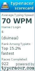 Scorecard for user divineai