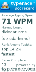 Scorecard for user dixiedarlinms