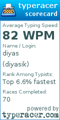Scorecard for user diyasik