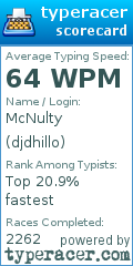 Scorecard for user djdhillo