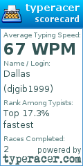 Scorecard for user djgib1999