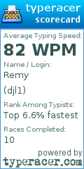 Scorecard for user djl1