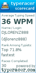 Scorecard for user djlorenz888