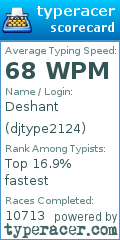 Scorecard for user djtype2124