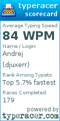 Scorecard for user djuxerr
