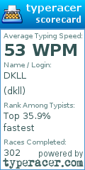 Scorecard for user dkll
