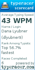 Scorecard for user dlyubner9