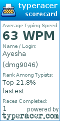 Scorecard for user dmg9046