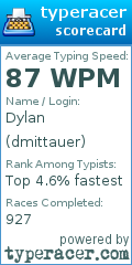 Scorecard for user dmittauer
