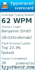Scorecard for user dn324colemak