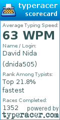 Scorecard for user dnida505