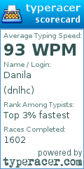 Scorecard for user dnlhc