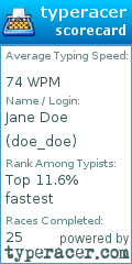 Scorecard for user doe_doe