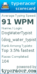 Scorecard for user dog_water_typist