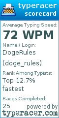 Scorecard for user doge_rules
