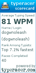 Scorecard for user dogwnoleash