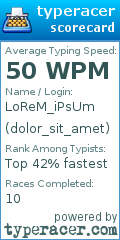 Scorecard for user dolor_sit_amet