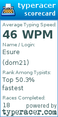 Scorecard for user dom21