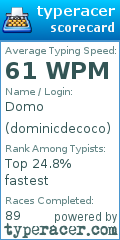 Scorecard for user dominicdecoco