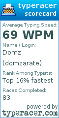 Scorecard for user domzarate