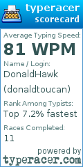 Scorecard for user donaldtoucan