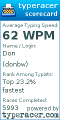 Scorecard for user donbw