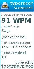 Scorecard for user donkerhead