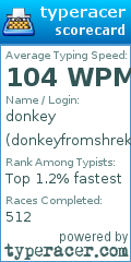 Scorecard for user donkeyfromshrek2