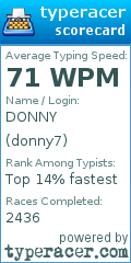 Scorecard for user donny7