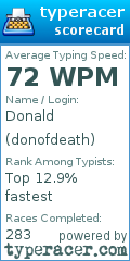 Scorecard for user donofdeath
