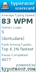 Scorecard for user dontudare
