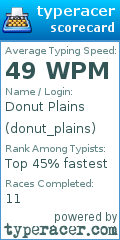 Scorecard for user donut_plains