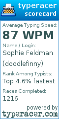 Scorecard for user doodlefinny