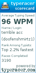 Scorecard for user doofenshmirtz1