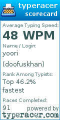Scorecard for user doofuskhan