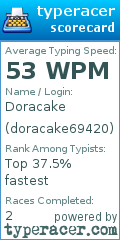Scorecard for user doracake69420