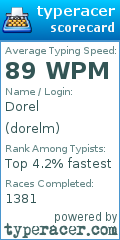 Scorecard for user dorelm
