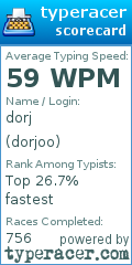 Scorecard for user dorjoo