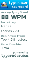 Scorecard for user dorlas556
