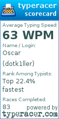 Scorecard for user dotk1ller