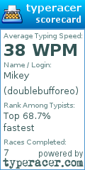 Scorecard for user doublebufforeo