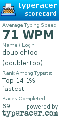 Scorecard for user doublehtoo