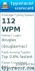 Scorecard for user douglasmac